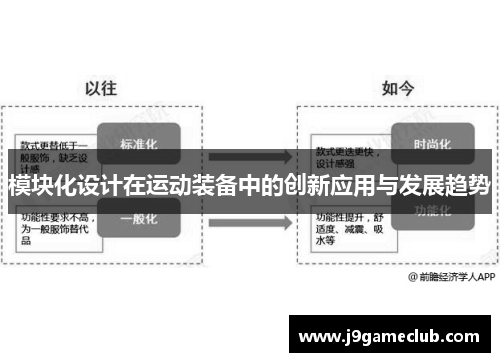 模块化设计在运动装备中的创新应用与发展趋势