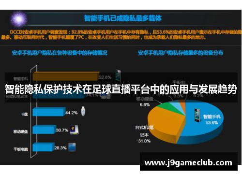 智能隐私保护技术在足球直播平台中的应用与发展趋势