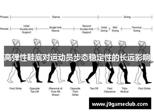高弹性鞋底对运动员步态稳定性的长远影响
